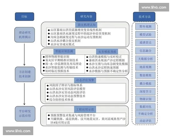 体育数据分析系统化学习路径与实战建模能力全面提升指南与职业发展策略